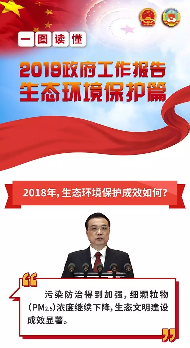 关于生态环境保护，今年政府工作报告都说了啥？